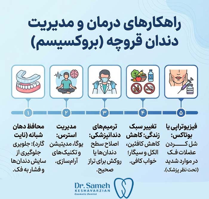روش های درمان دندان قروچه