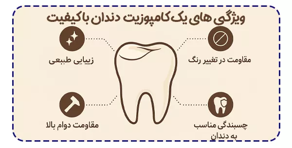 ویژگی های یک کامپوزیت دندان با کیفیت