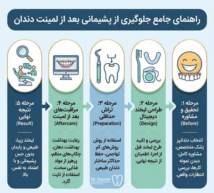 راه های جلوگیری از پشیمانی بعد لمینت دندان
